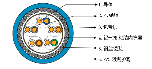 yc5997太阳集团
