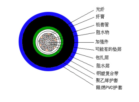 yc5997太阳集团