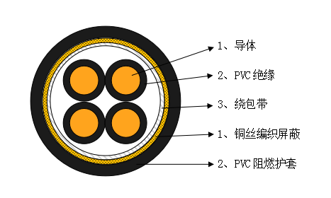 yc5997太阳集团