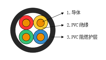 矿用电力电缆 MVV结构图 矿用电力电缆 MVV结构图